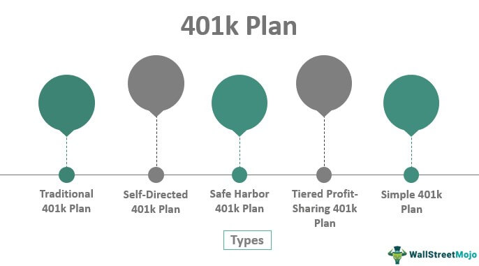 План 401k