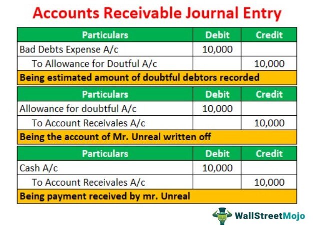 cash advance provident loans