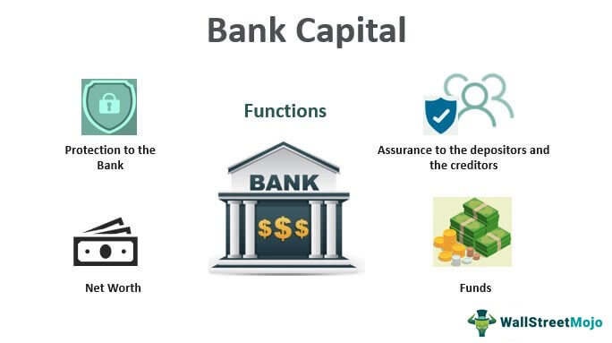 Банк Капитал