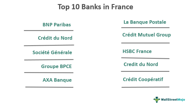 Банки во Франции