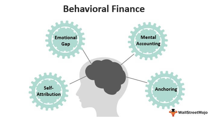 Behavioral Finance Concepts.