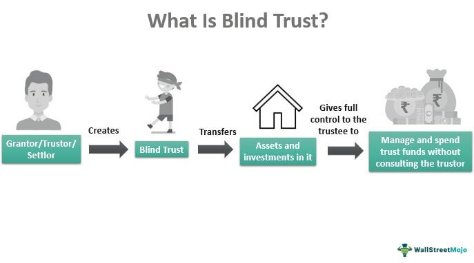 Слепое доверие