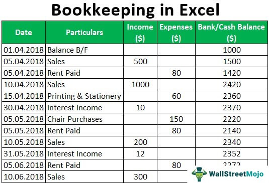 Бухгалтерия в Excel