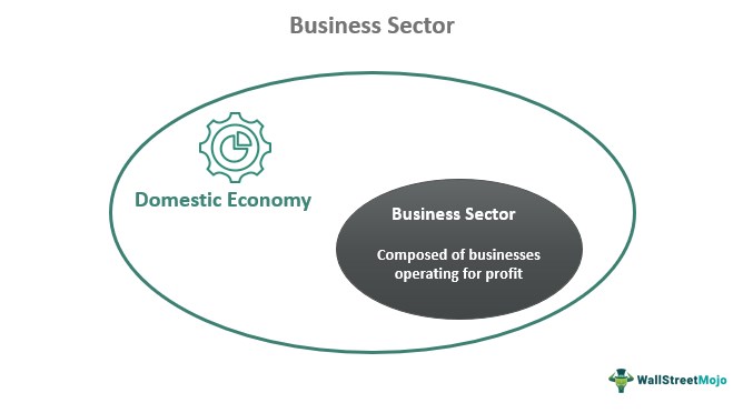 Бизнес сектор