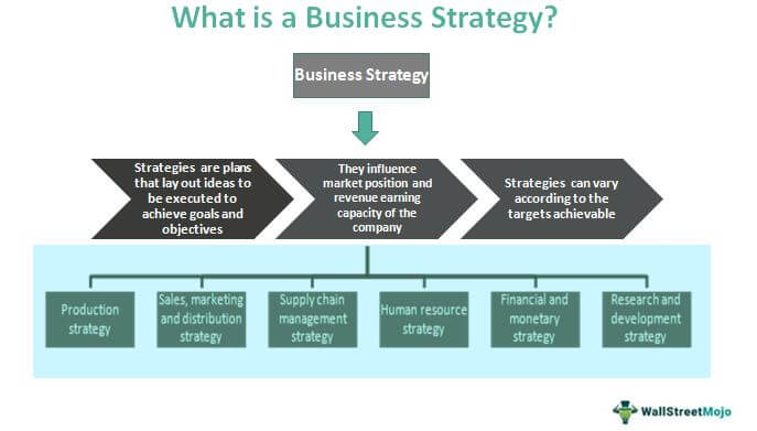 Бизнес стратегия