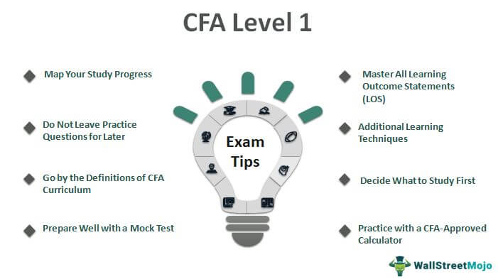 cfa-level-1-voxt