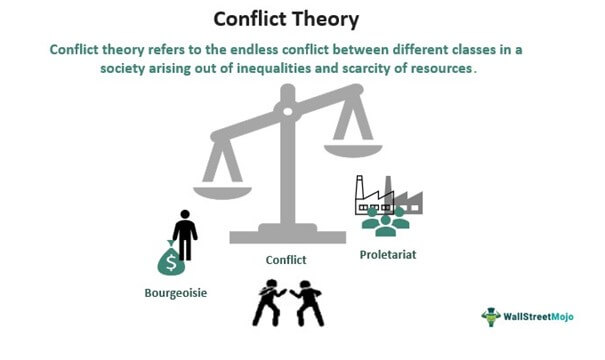 Теория конфликта
