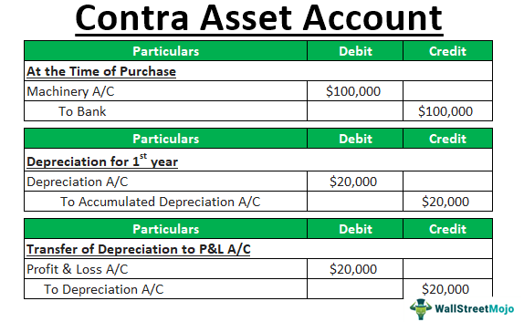 contra-asset-voxt