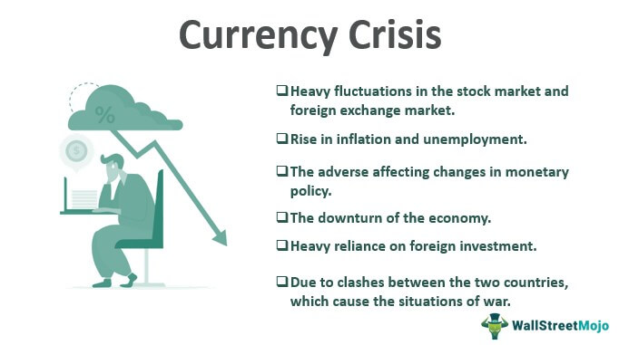 Валютный кризис