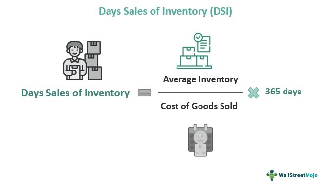 Количество дней продаж в запасах (DSI)