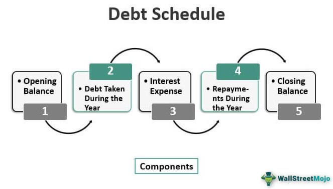 График задолженности