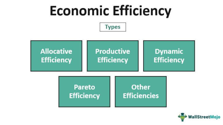 Экономическая эффективность