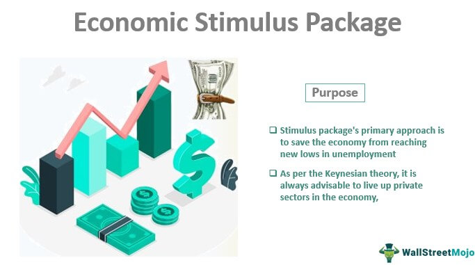 Пакет экономических стимулов