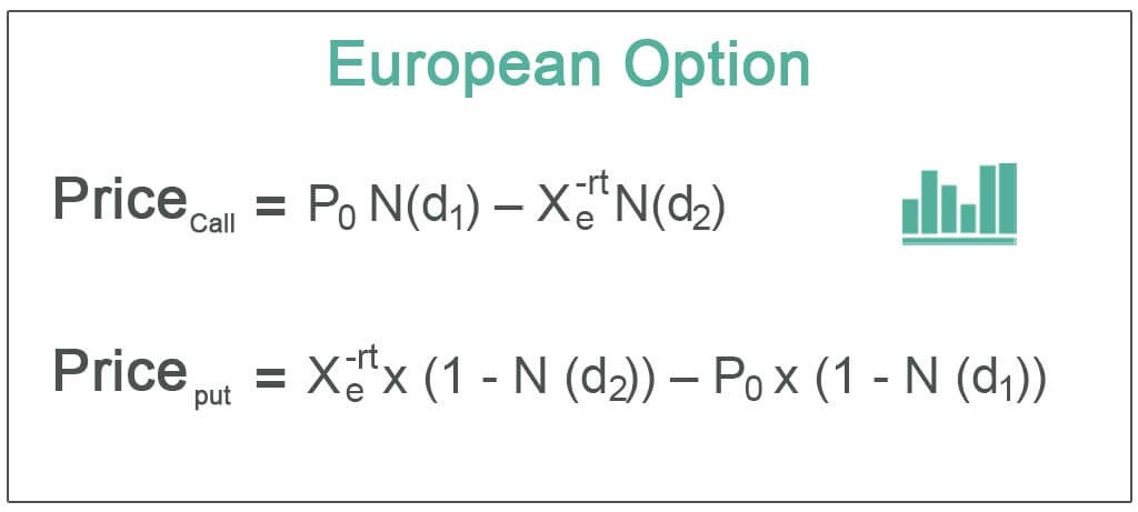 Option prices. Option Price. Arbitrage pricing Theory. Колл пут Паритет формула Блэка. Share Price Formula.