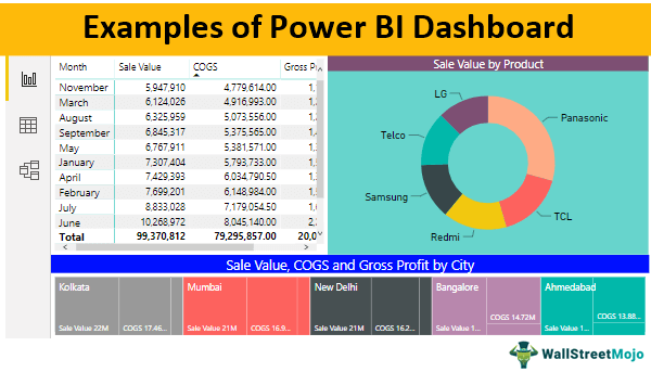 Стоимость bi. Дашборд Power bi. Дашборд риски. PNL dashboard Power bi. Power bi dashboard examples.