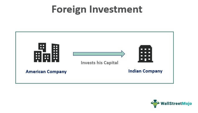 Прямые иностранные инвестиции (ПИИ)