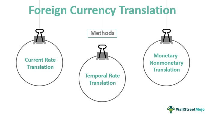 Translate reservation. Shorting currency.