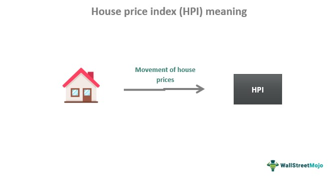 Индекс цен на жилье