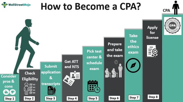 cpa-voxt