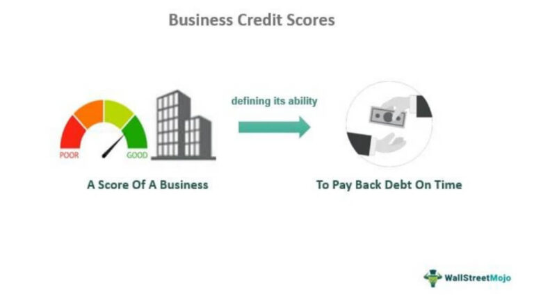 Кредитный рейтинг бизнеса