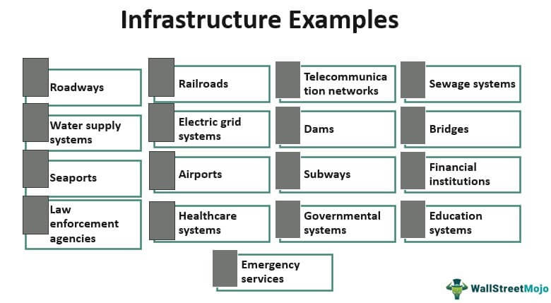 Accounting resources. Microservice infrastruction example. Microservice infrostruction example witj Kong. Example about it infrastructure app.