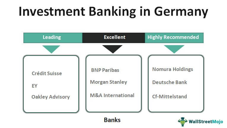 Germany investment