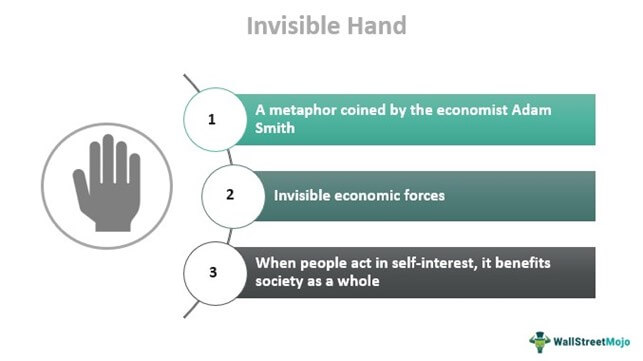 Невидимые руки в экономике