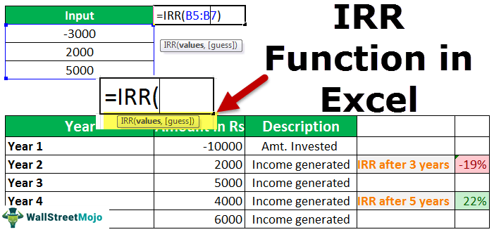 Irr проекта в excel