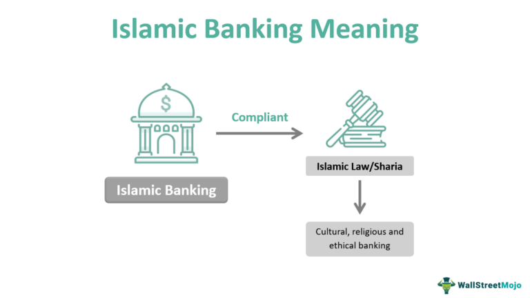 Исламский банкинг