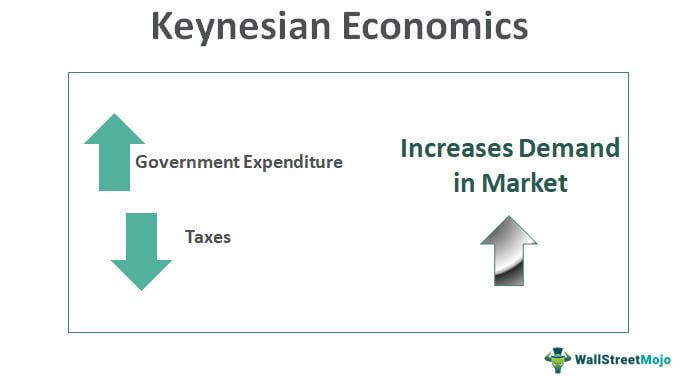 Кейнсианская экономика