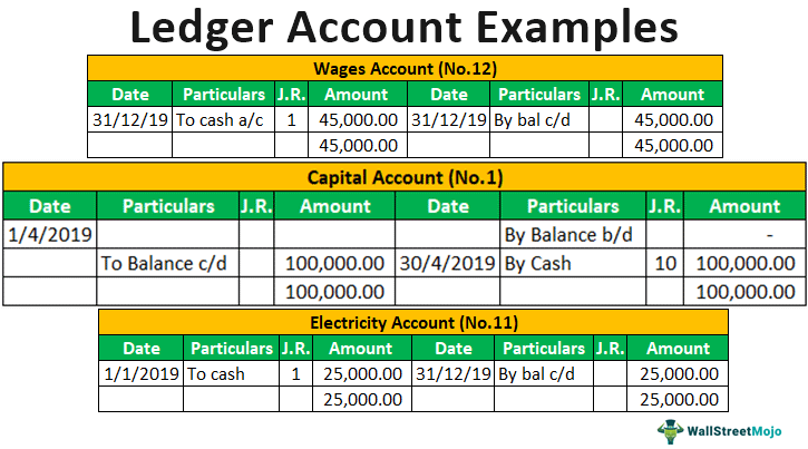 Account date. Ledger account. Счёт на Ledger. Ledger in Accounting. Example of Ledger.