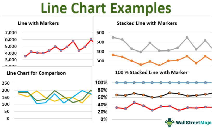 how-to-make-a-line-graph-in-excel-with-multiple-lines-riset