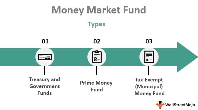 Фонд денежного рынка