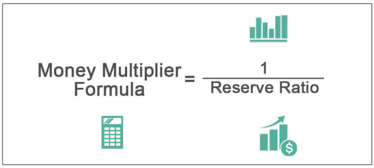 Формула денежного мультипликатора
