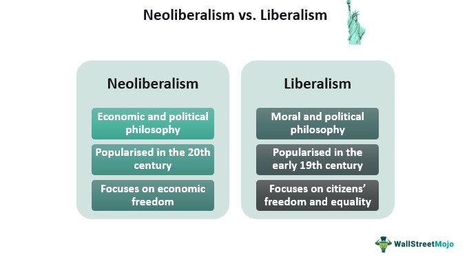 неолиберализм