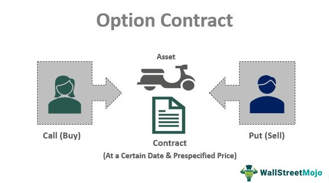 Опционный контракт