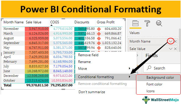 Условное форматирование Power BI