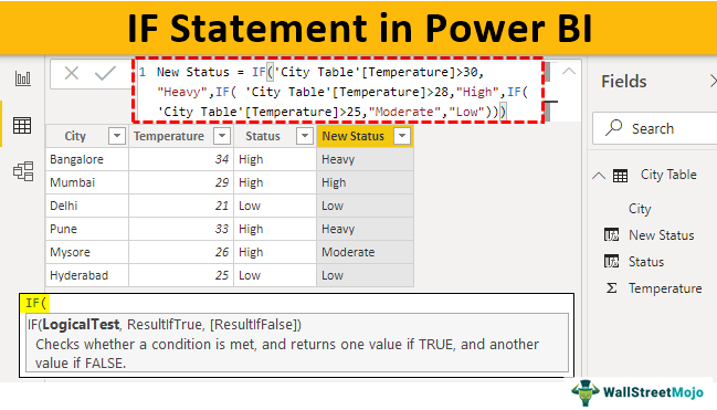 power-bi-if-voxt