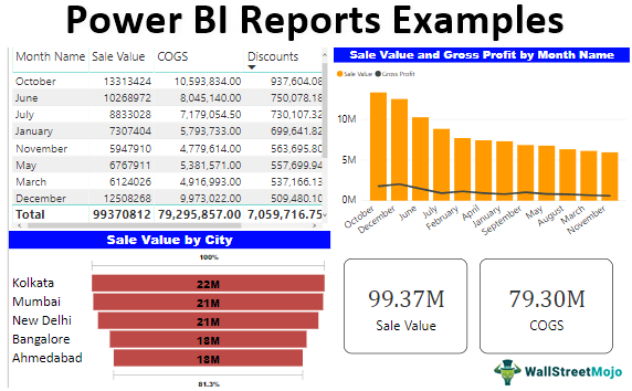 Примеры отчетов Power BI