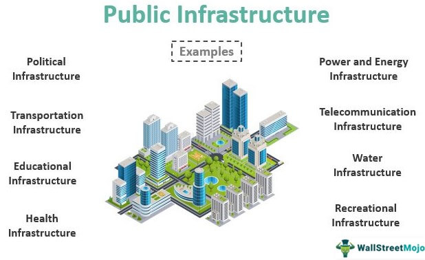 Общественная инфраструктура