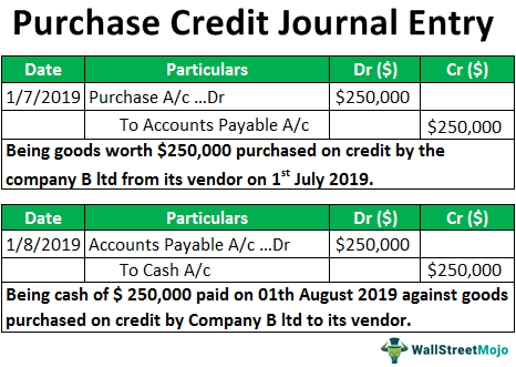 Def enter. Journal entries. Purchase of Construction goods on credit.