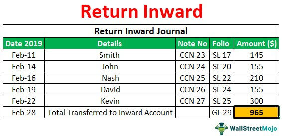 Return means. Inward перевод\. Adjust selection inward'. Inward Return перевод.