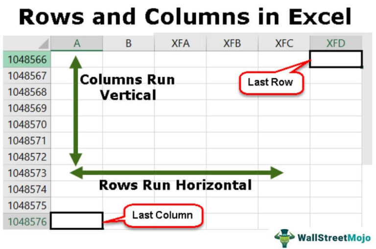 Column translate. Row column. Column excel. Column in excel. Rows in Microsoft excel.