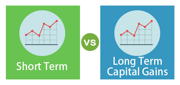 Краткосрочный и долгосрочный прирост капитала