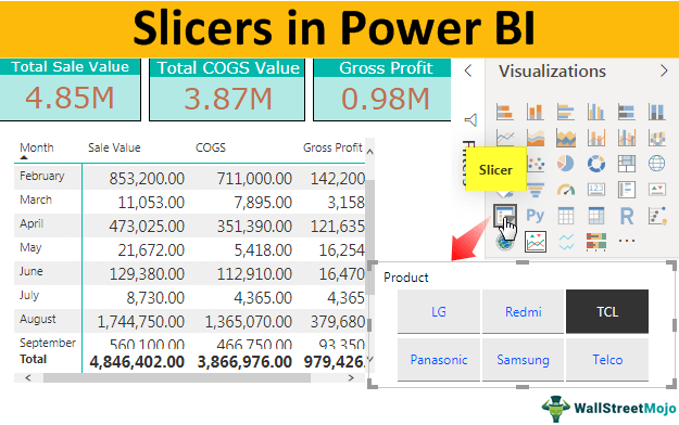 Power bi срезы. Power bi слайсер. Срез для дат в Power bi. Slicer суммы в Power bi. Slicer Power Pivot.