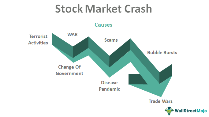 Крах фондового рынка