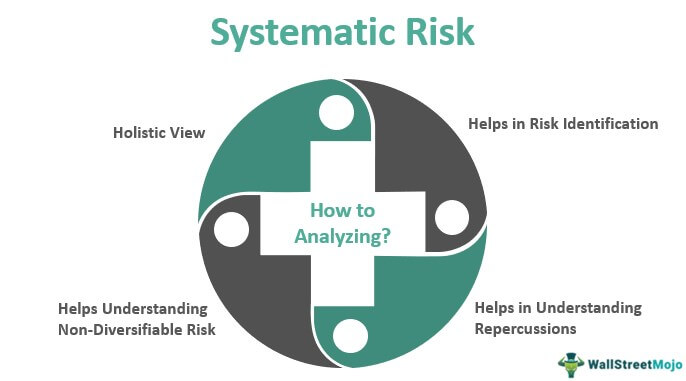Систематический риск