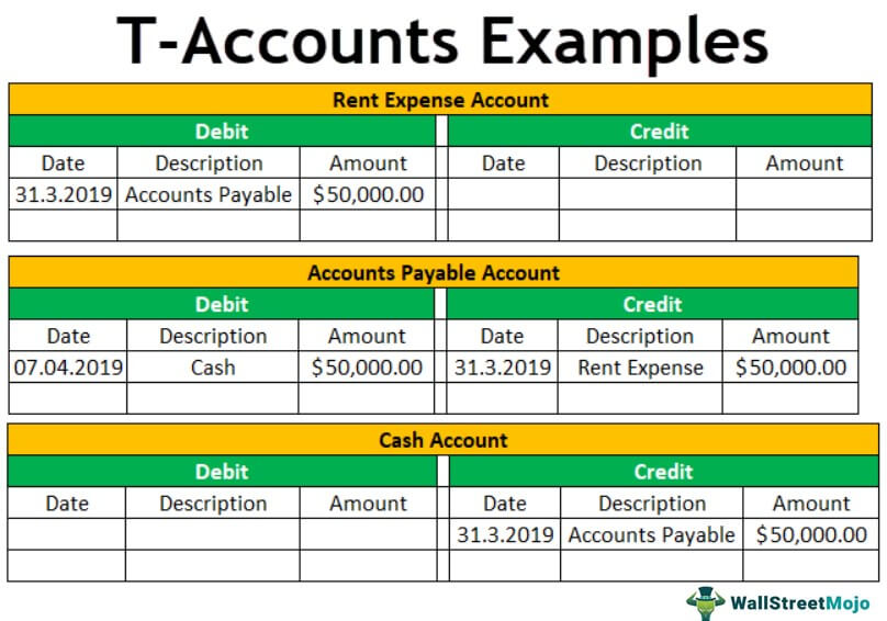 T me aged accounts. T account. T account example. T Accounting. Account of примеры.