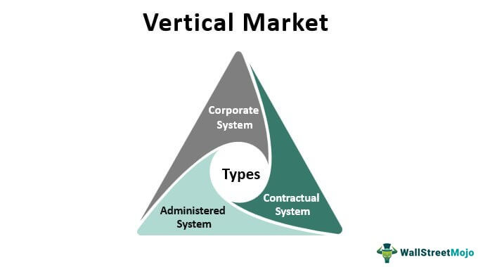 Вертикальный рынок